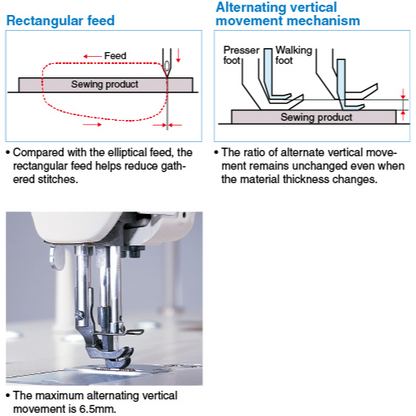 JUKI DNU-1541 Walking Foot image 3