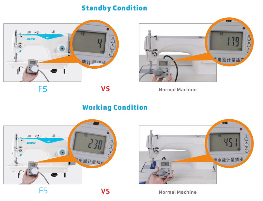 JACK F5 HL7 Single Needle Direct Drive Lockstitch image 9